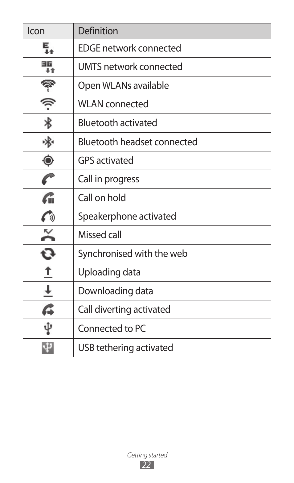 Samsung GALAXY GT-S5690 User Manual | Page 22 / 143