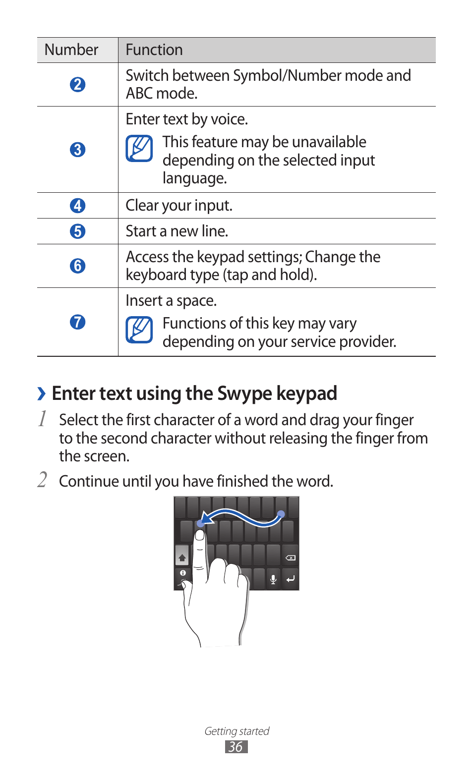 Enter text using the swype keypad | Samsung GALAXY GT-S5690 User Manual | Page 36 / 143