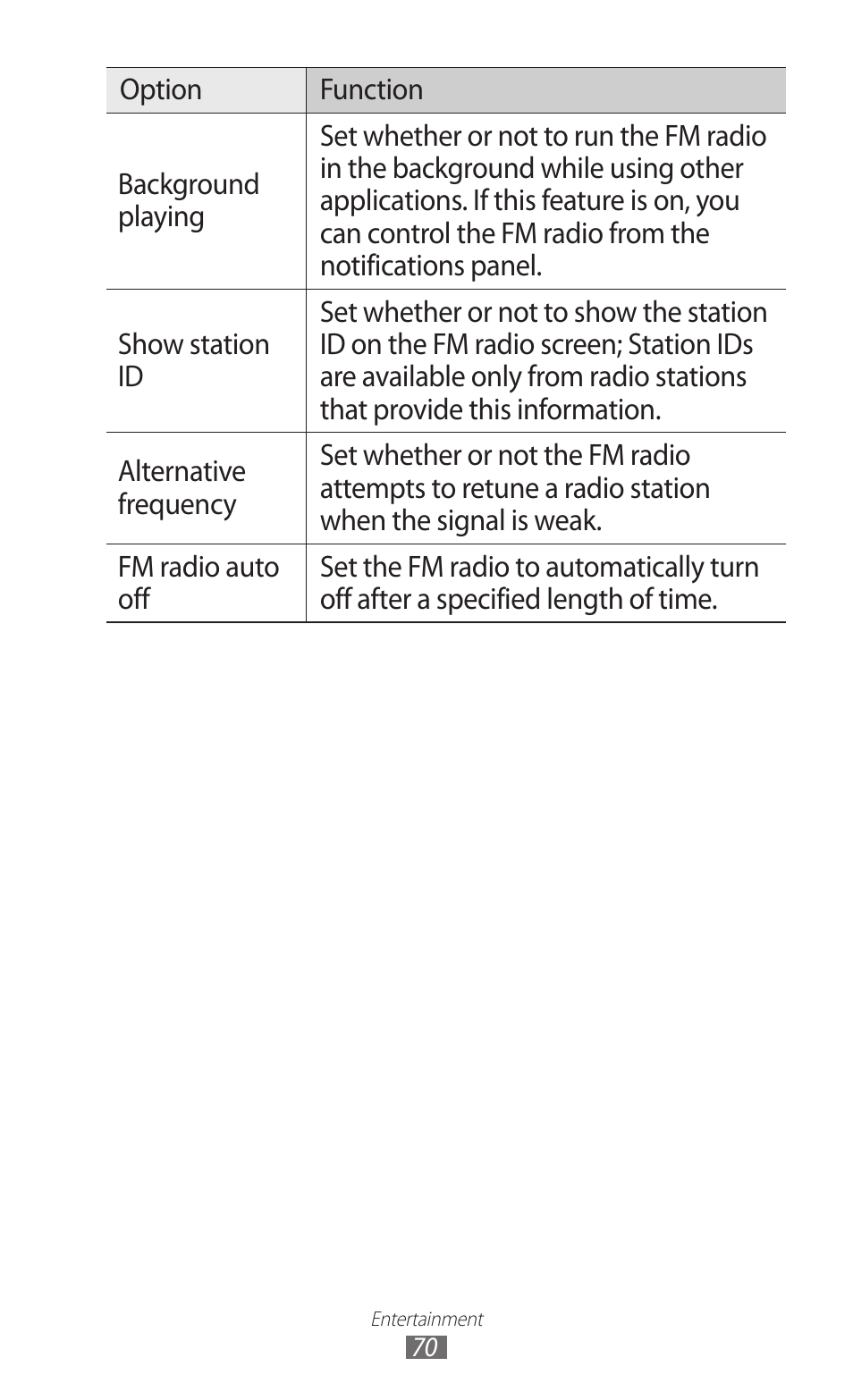 Samsung GALAXY GT-S5690 User Manual | Page 70 / 143