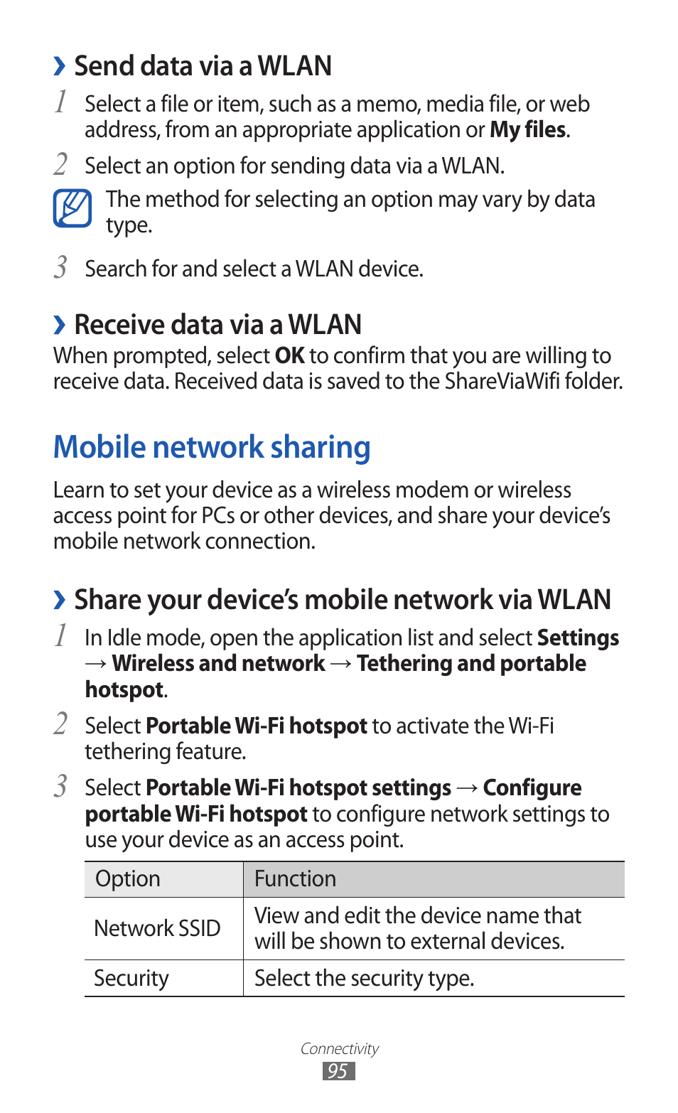 Mobile network sharing, Send data via a wlan, Receive data via a wlan | Share your device’s mobile network via wlan | Samsung GALAXY GT-S5690 User Manual | Page 95 / 143