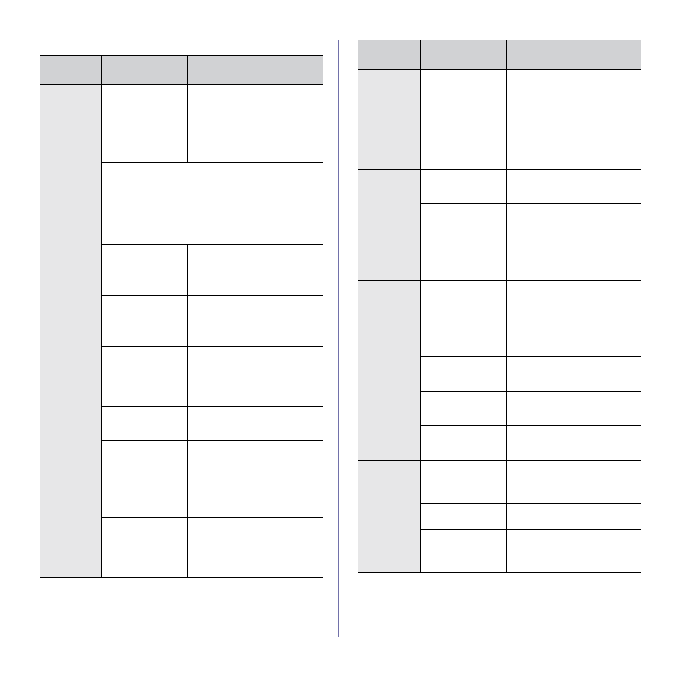 Printing problems | Samsung SCX-4X24 User Manual | Page 71 / 143