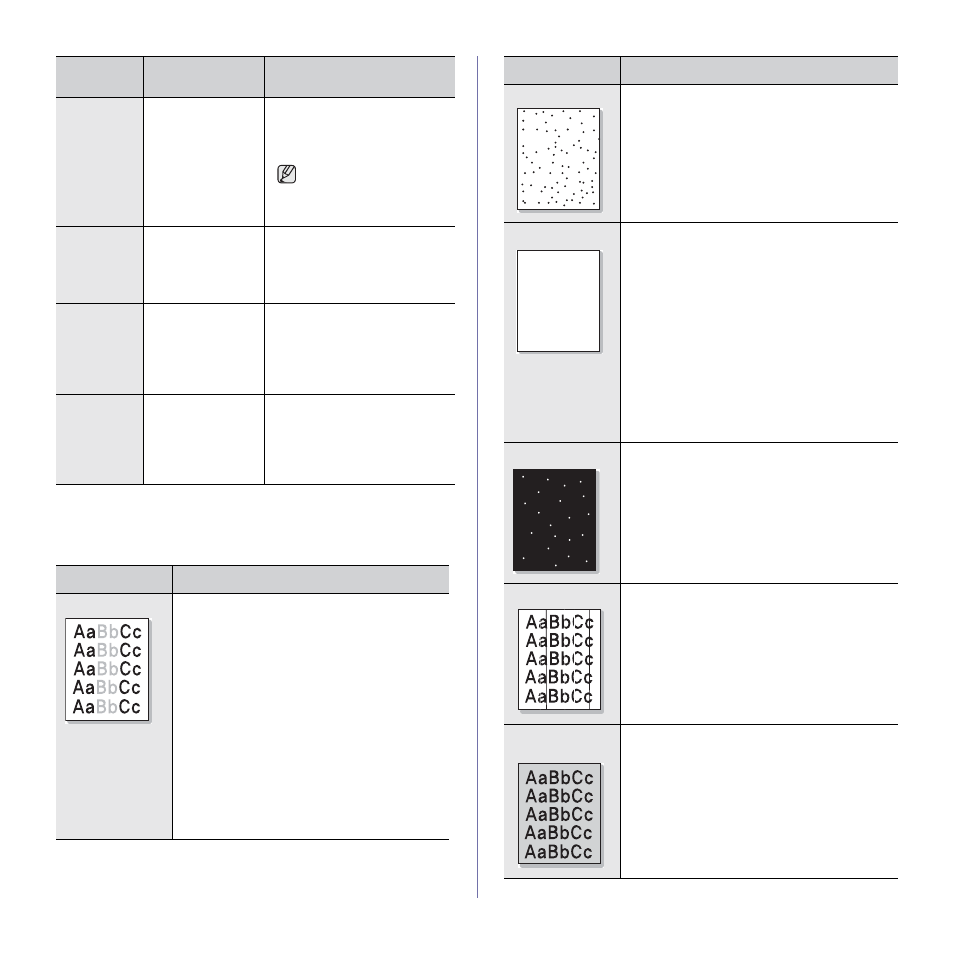 Printing quality problems | Samsung SCX-4X24 User Manual | Page 72 / 143