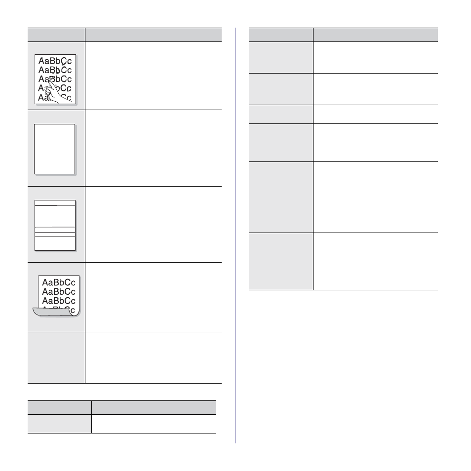 Copying problems, Aabbcc aabbcc aabbcc aabbcc aabbcc | Samsung SCX-4X24 User Manual | Page 74 / 143