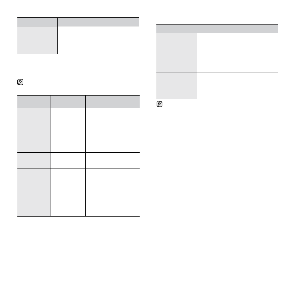 Common postscript problems (scx-4x28 series only), Common windows problems | Samsung SCX-4X24 User Manual | Page 76 / 143