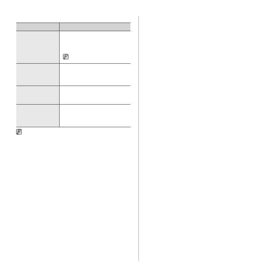 Common macintosh problems | Samsung SCX-4X24 User Manual | Page 79 / 143