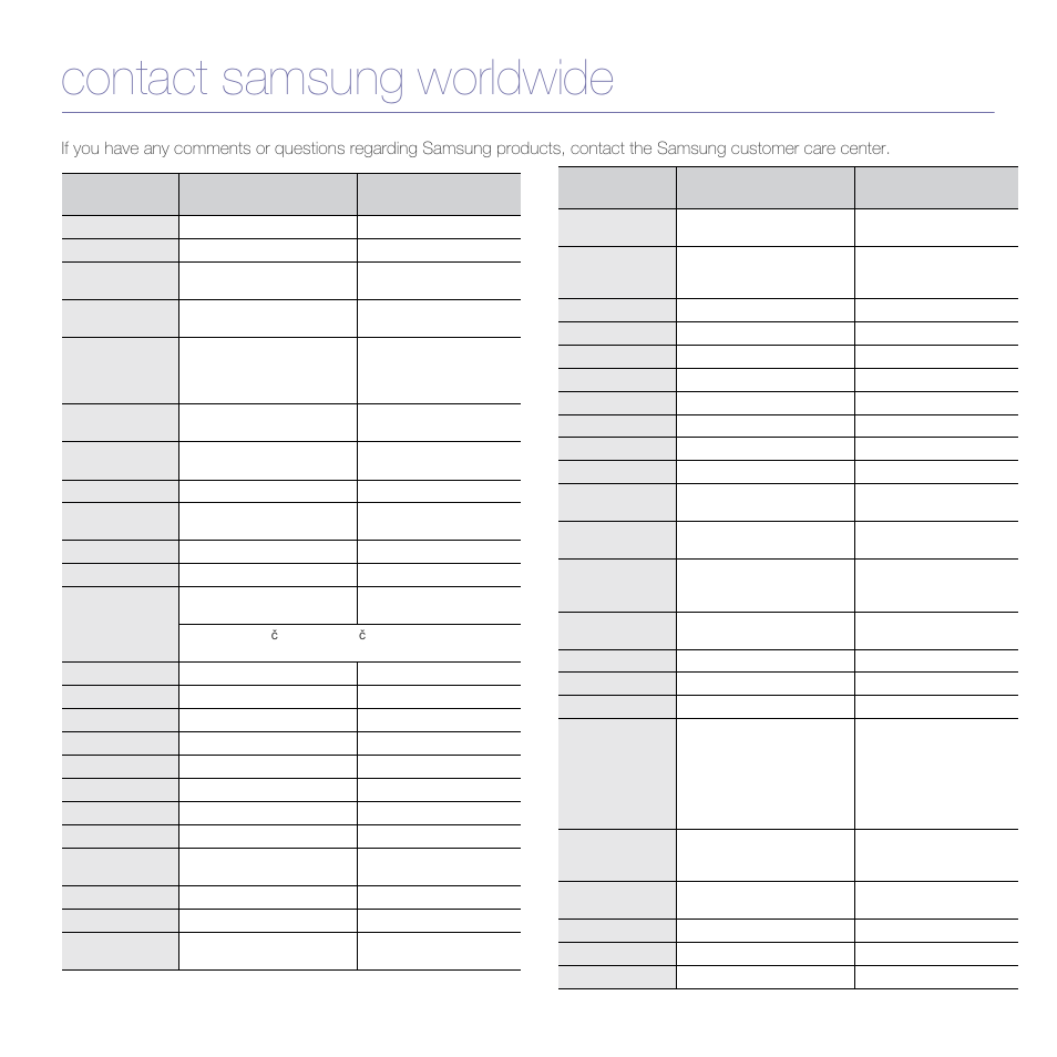 Contact samsung worldwide | Samsung SCX-4X24 User Manual | Page 92 / 143