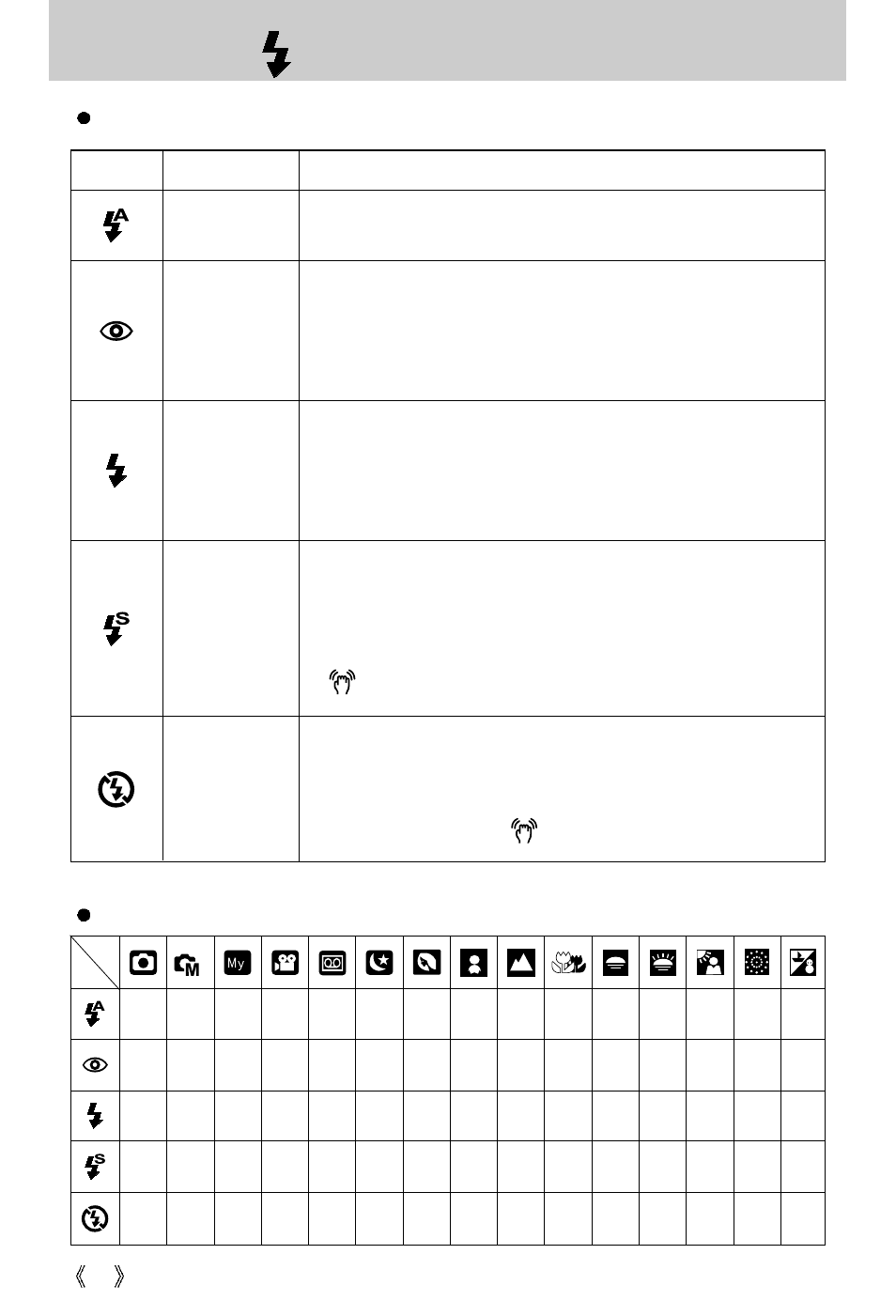 Flash ( ) / left button | Samsung SCX-4100 User Manual | Page 32 / 104