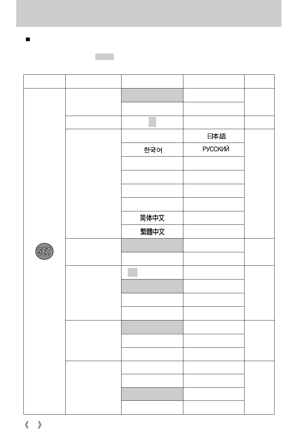 Setup menu | Samsung SCX-4100 User Manual | Page 64 / 104