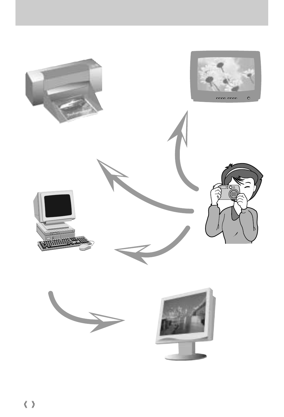 This digital camera can be used for | Samsung SCX-4100 User Manual | Page 8 / 104