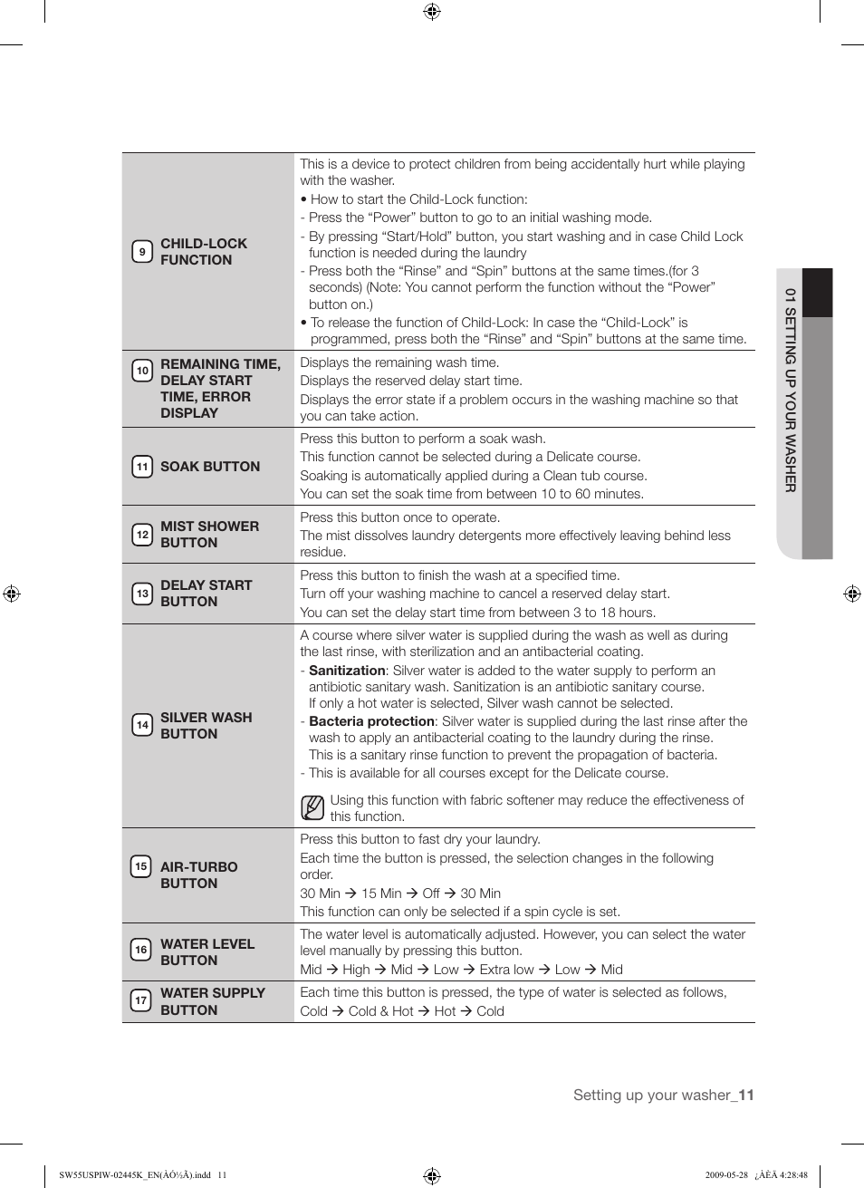 Samsung SW55USP User Manual | Page 11 / 24