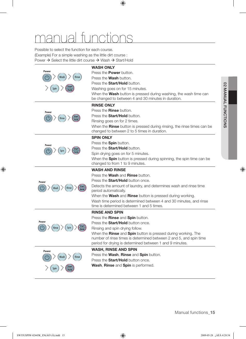 Manual functions | Samsung SW55USP User Manual | Page 15 / 24