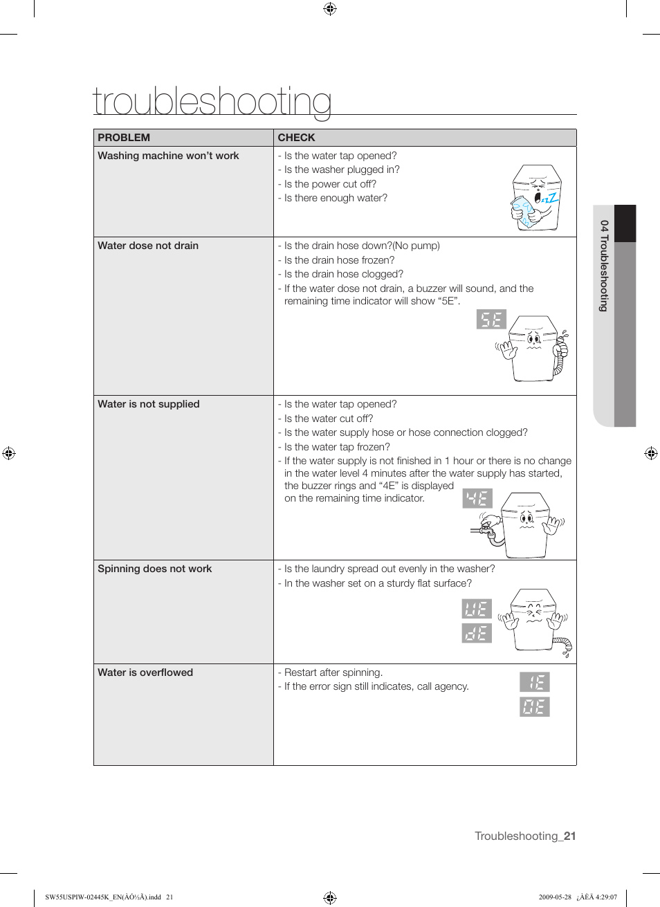 Troubleshooting | Samsung SW55USP User Manual | Page 21 / 24