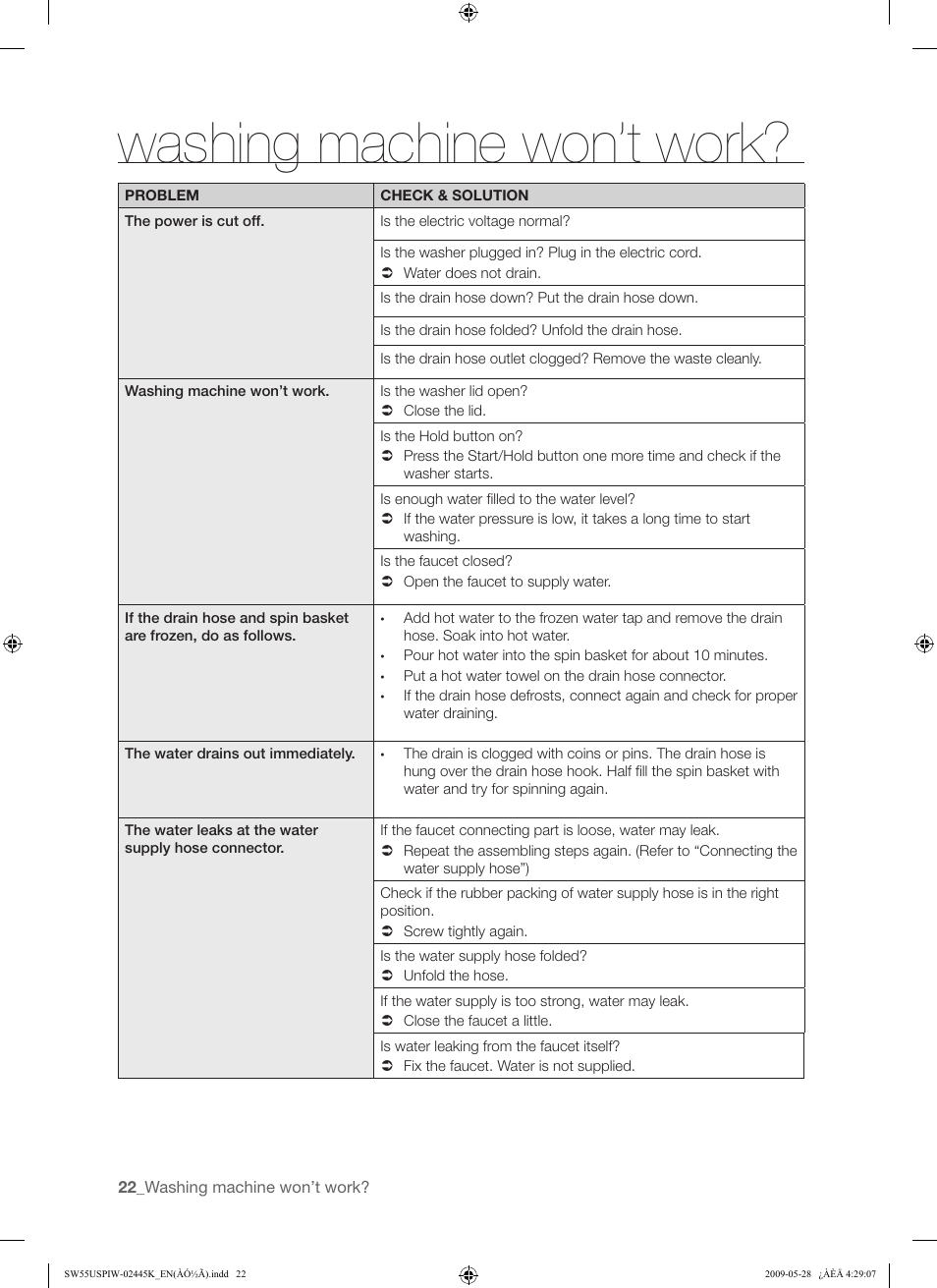 Washing machine won’t work | Samsung SW55USP User Manual | Page 22 / 24