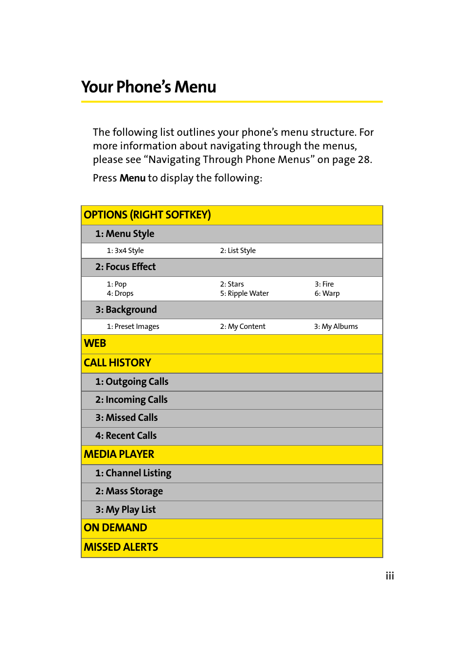 Your phone’s menu | Samsung A960 User Manual | Page 11 / 272