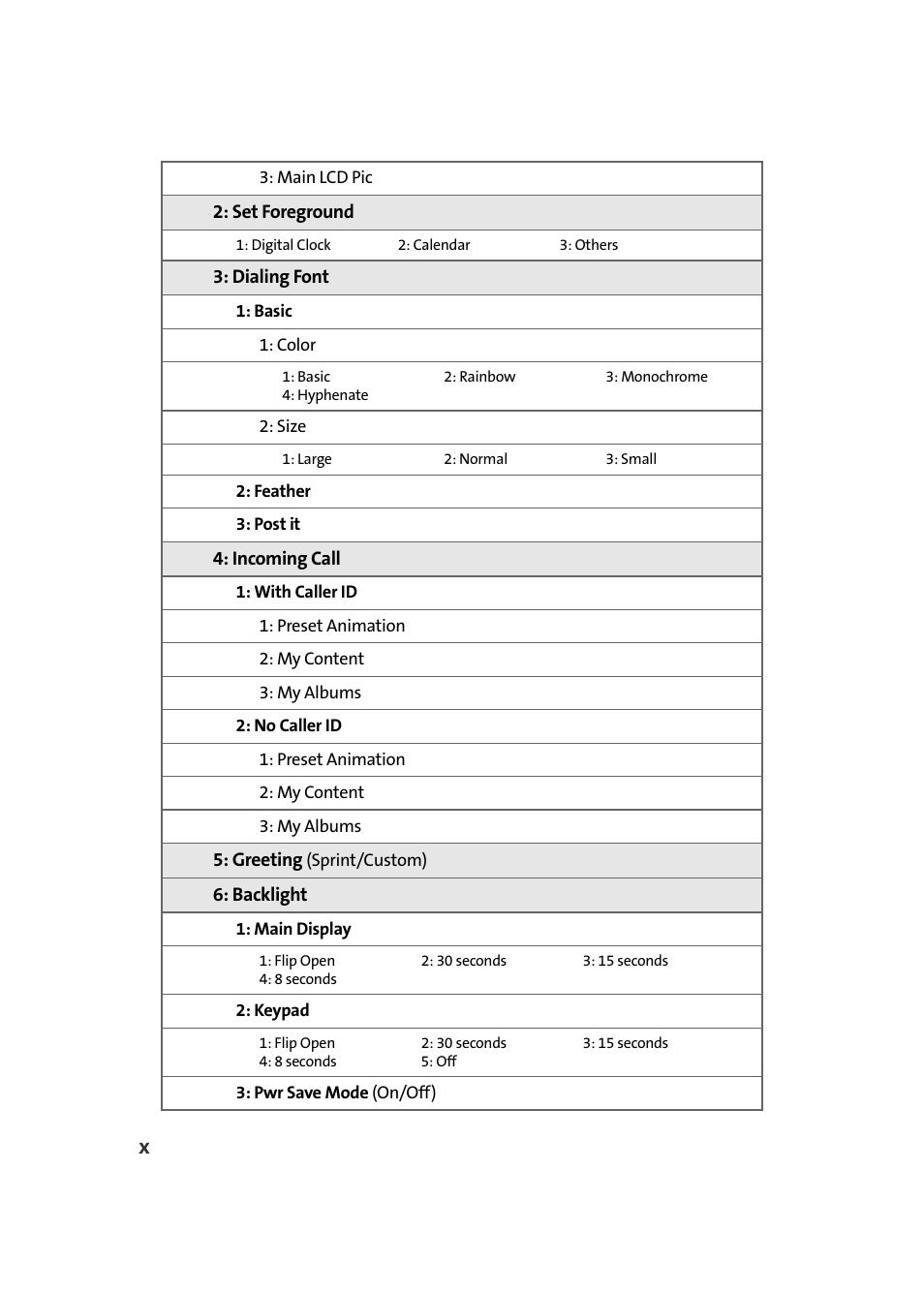 Samsung A960 User Manual | Page 18 / 272