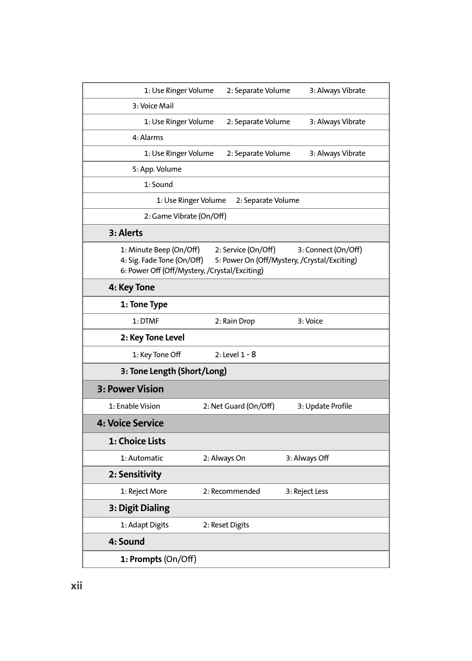 Power vision, Voice service | Samsung A960 User Manual | Page 20 / 272