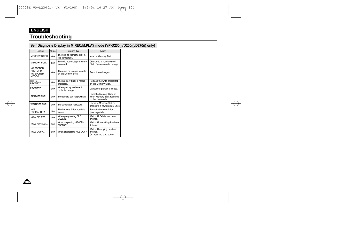Troubleshooting, English | Samsung VP-D200 User Manual | Page 104 / 108