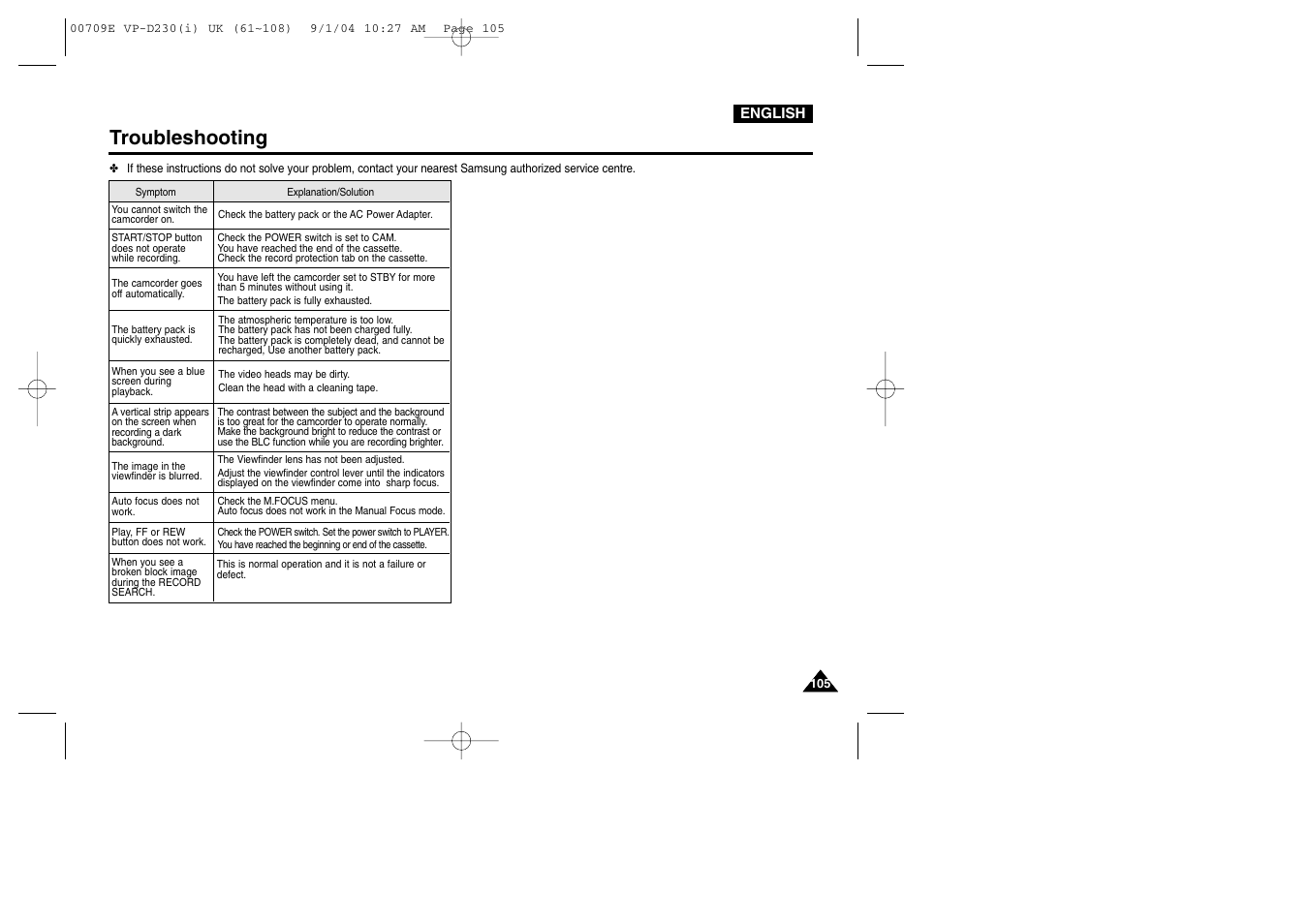 Troubleshooting | Samsung VP-D200 User Manual | Page 105 / 108