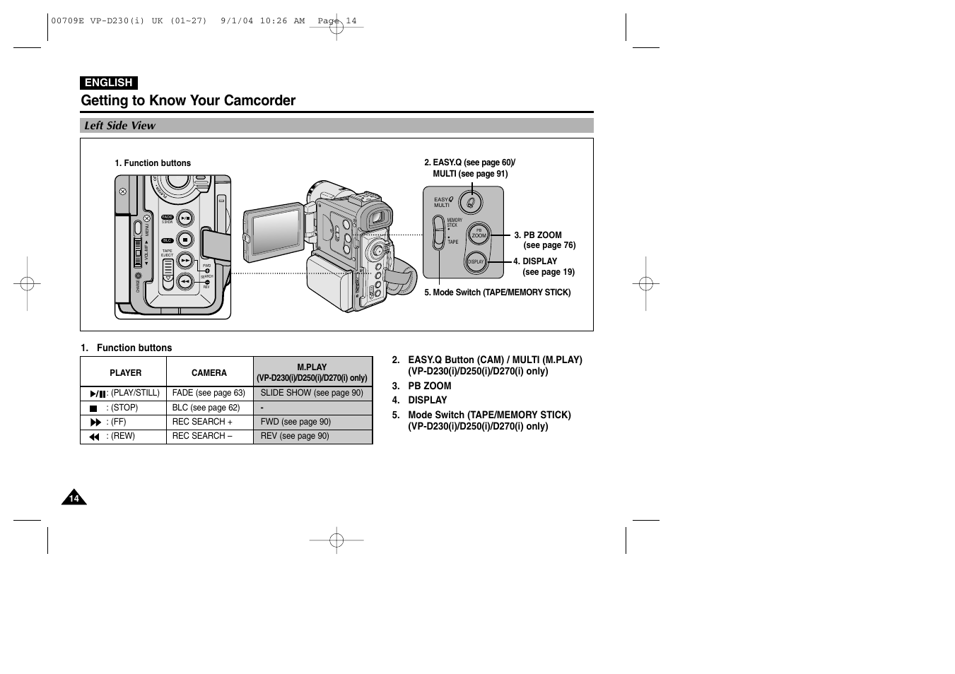 Left side view, Getting to know your camcorder | Samsung VP-D200 User Manual | Page 14 / 108