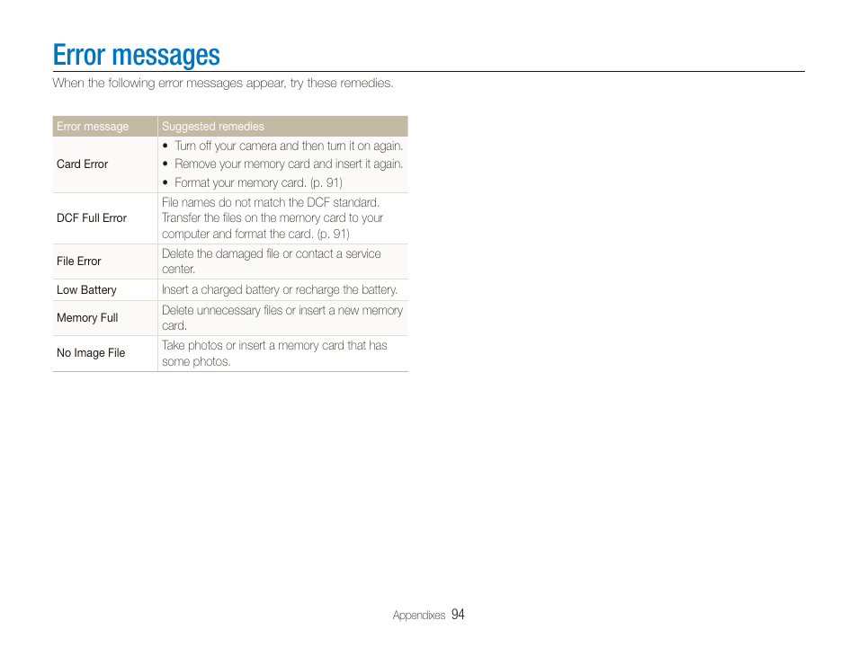 Error messages | Samsung DualView TL220 User Manual | Page 95 / 110