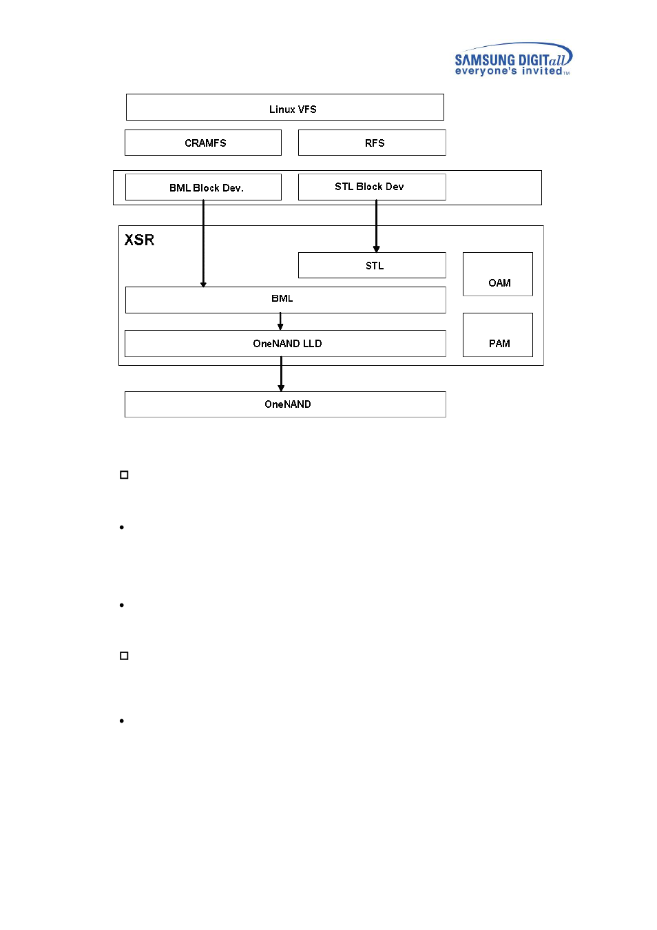 Figure 1-1 linux rfs architecture | Samsung V1.3.0 User Manual | Page 10 / 26