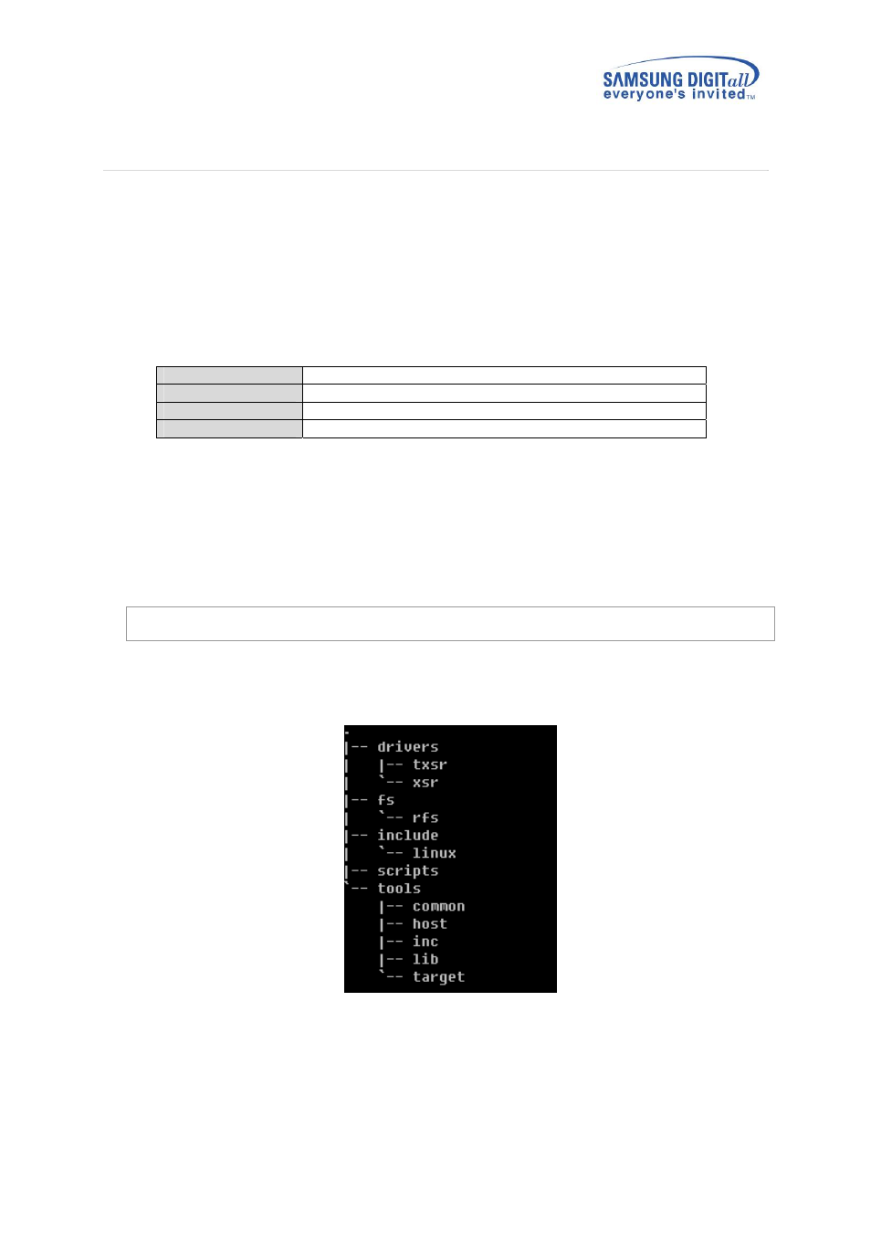 2 prerequisites, 1 host environment, 2 software environment | 1 directory structure of linux rfs package, Prerequisites, Host environment, Software environment, Directory structure of linux rfs package | Samsung V1.3.0 User Manual | Page 12 / 26