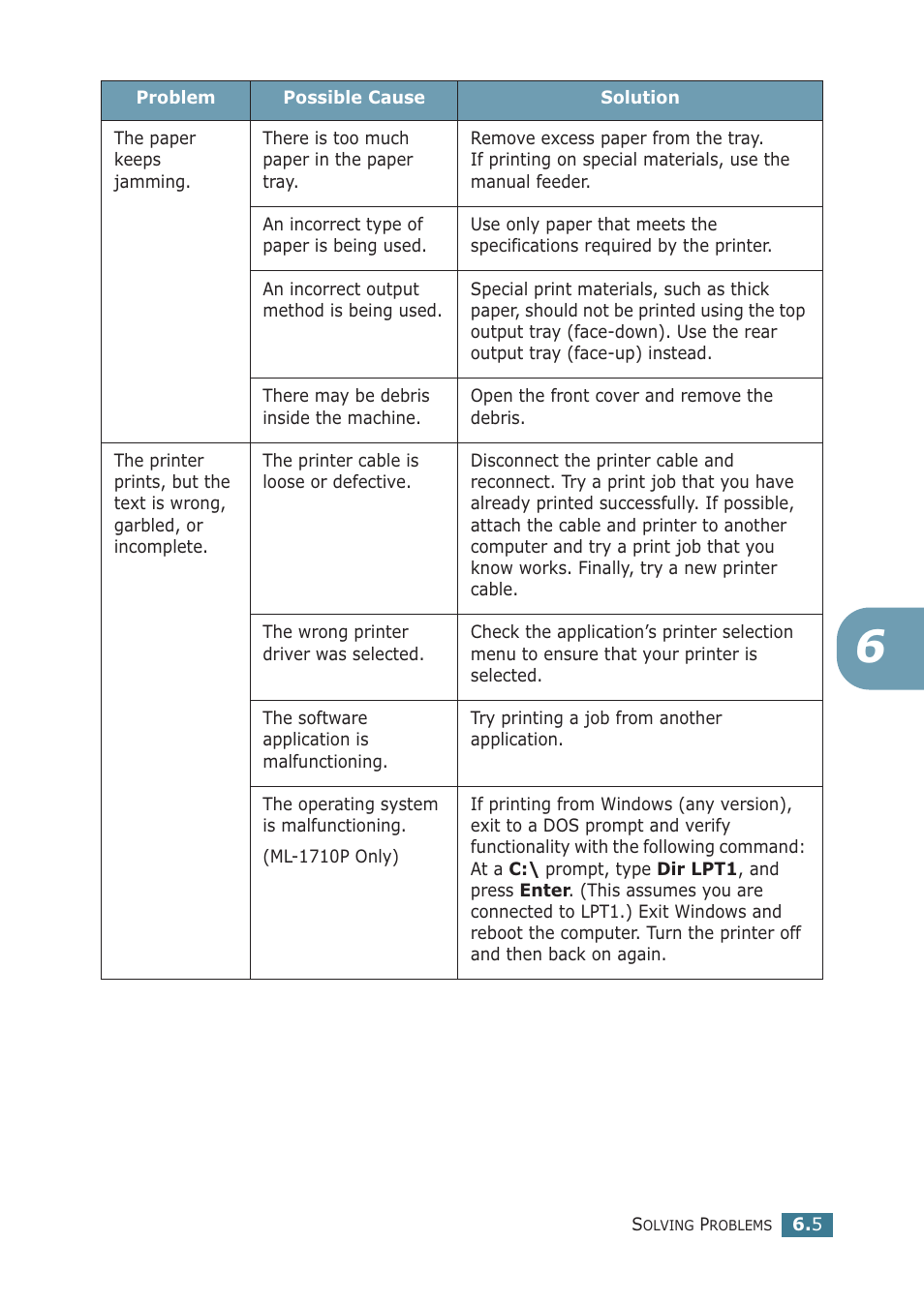 Samsung ML-1710P User Manual | Page 100 / 138
