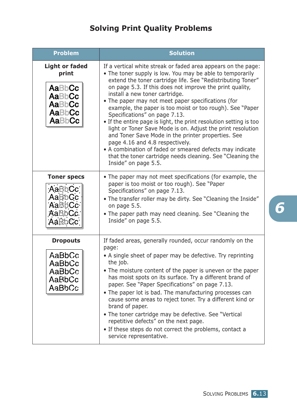 Solving print quality problems | Samsung ML-1710P User Manual | Page 108 / 138