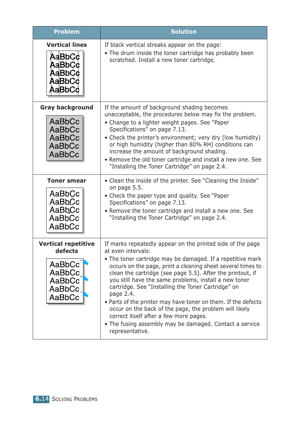 Samsung ML-1710P User Manual | Page 109 / 138