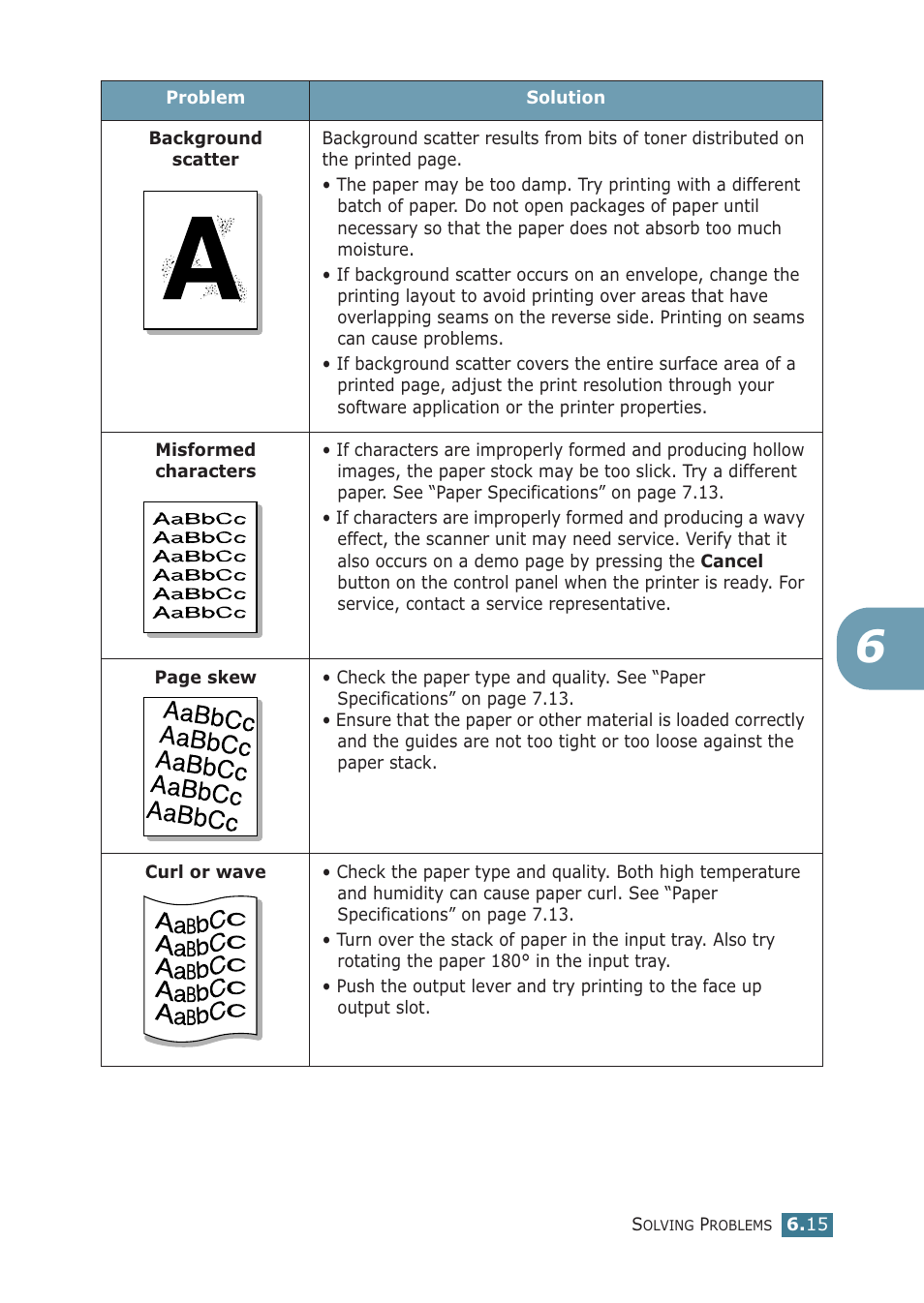 Samsung ML-1710P User Manual | Page 110 / 138