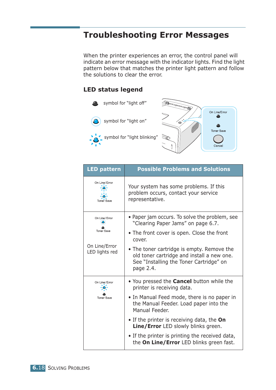 Troubleshooting error messages, Common windows problems | Samsung ML-1710P User Manual | Page 113 / 138