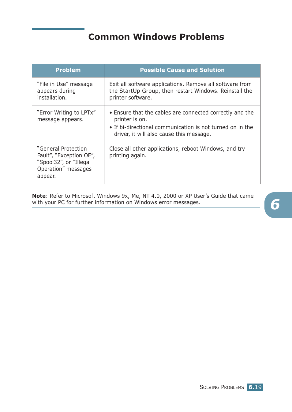 Common windows problems, Common linux problems | Samsung ML-1710P User Manual | Page 114 / 138