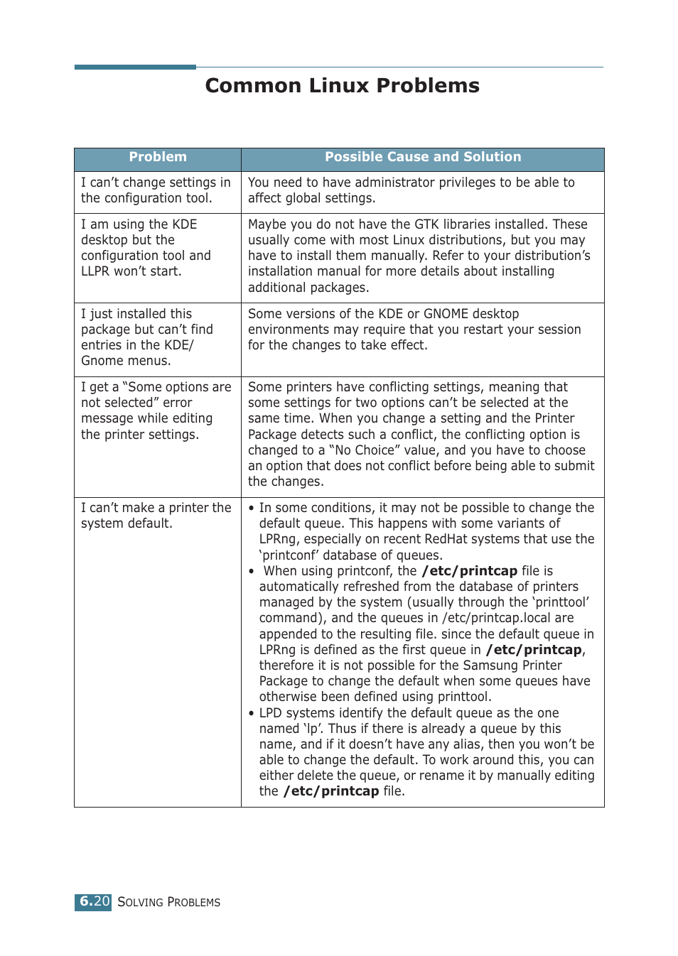 Common linux problems | Samsung ML-1710P User Manual | Page 115 / 138