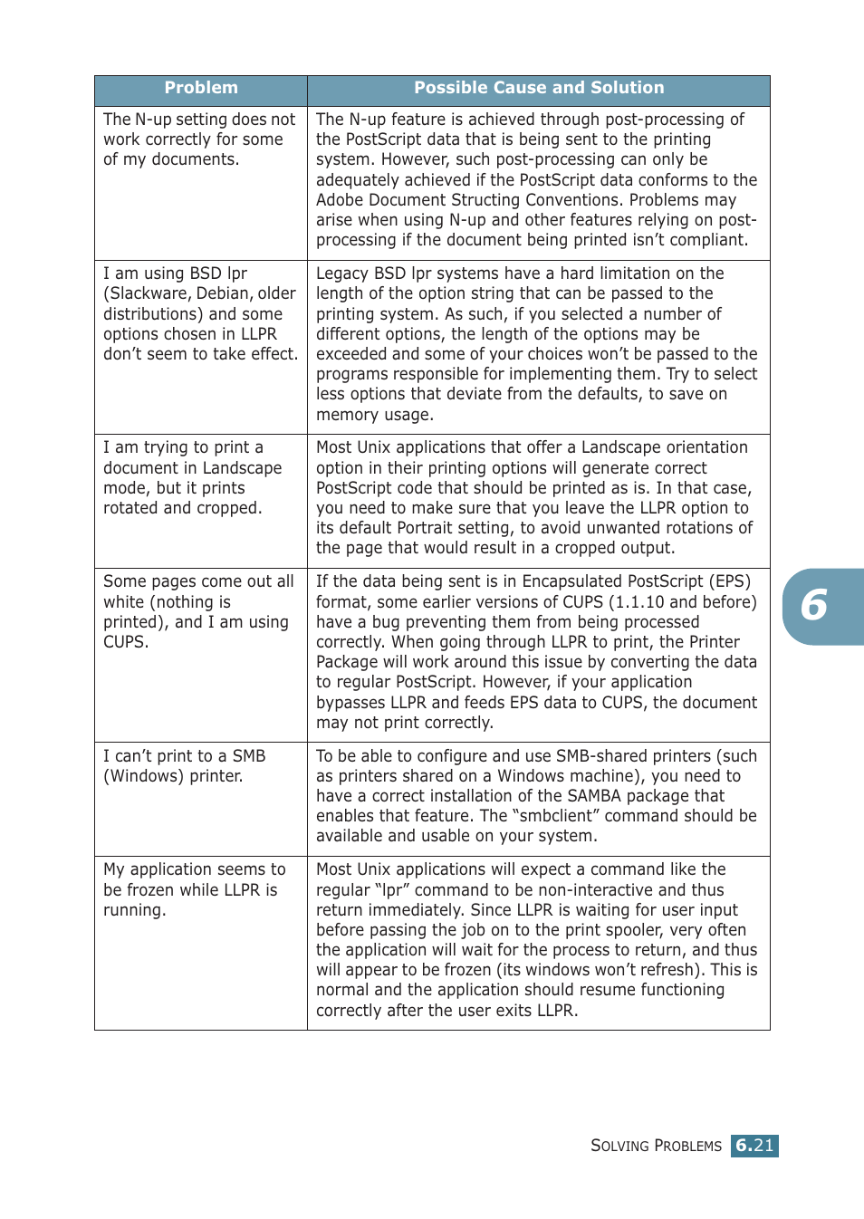 Samsung ML-1710P User Manual | Page 116 / 138