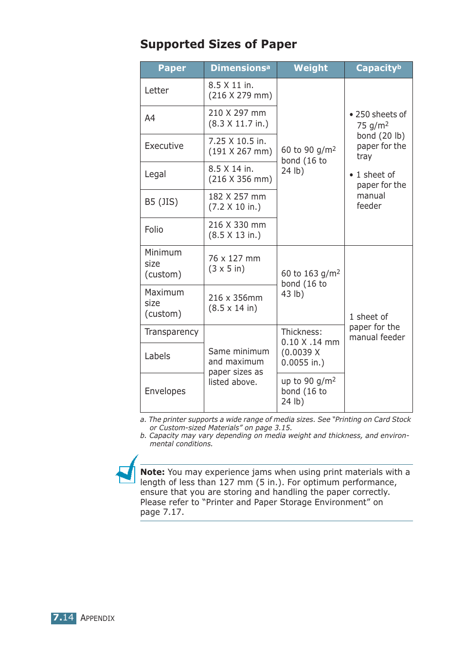 Supported sizes of paper | Samsung ML-1710P User Manual | Page 131 / 138