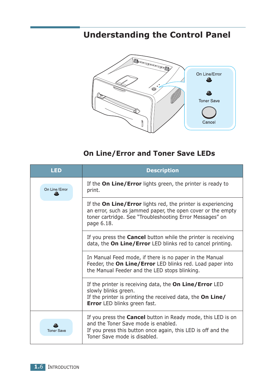 Understanding the control panel, On line/error and toner save leds | Samsung ML-1710P User Manual | Page 17 / 138