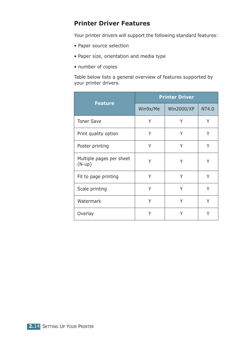 Printer driver features | Samsung ML-1710P User Manual | Page 33 / 138