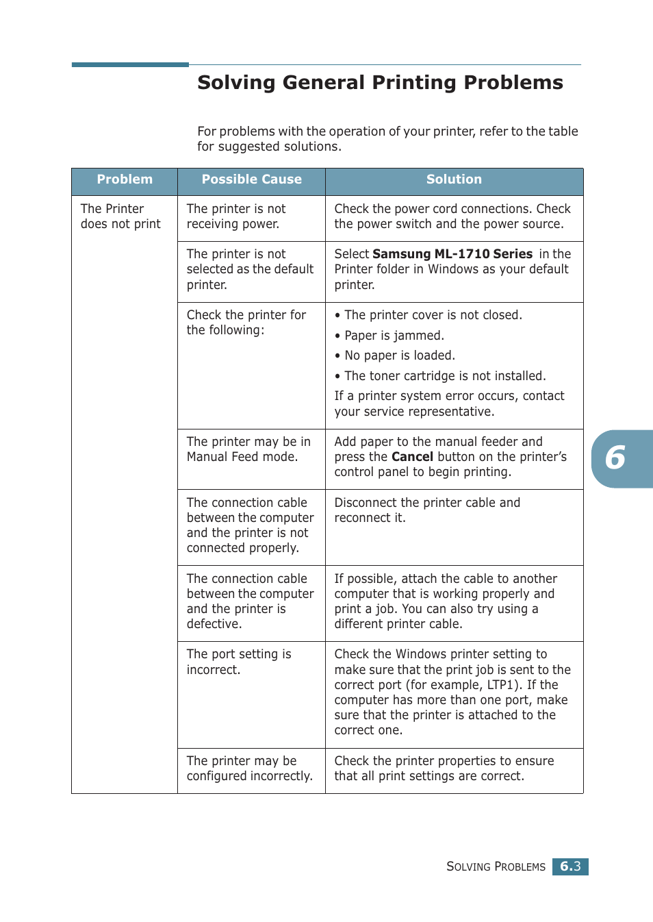 Solving general printing problems, Clearing paper jams | Samsung ML-1710P User Manual | Page 98 / 138