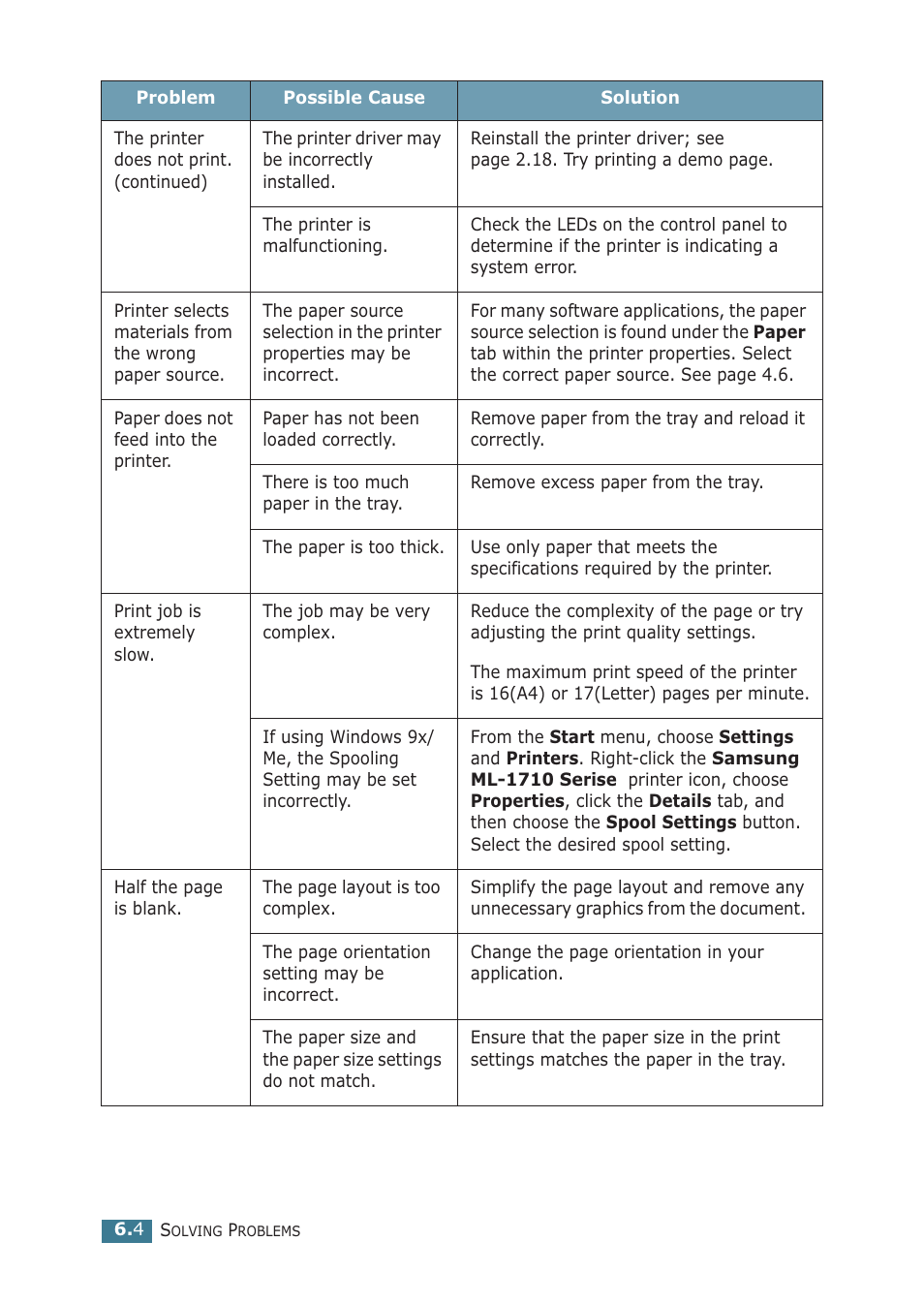 Samsung ML-1710P User Manual | Page 99 / 138