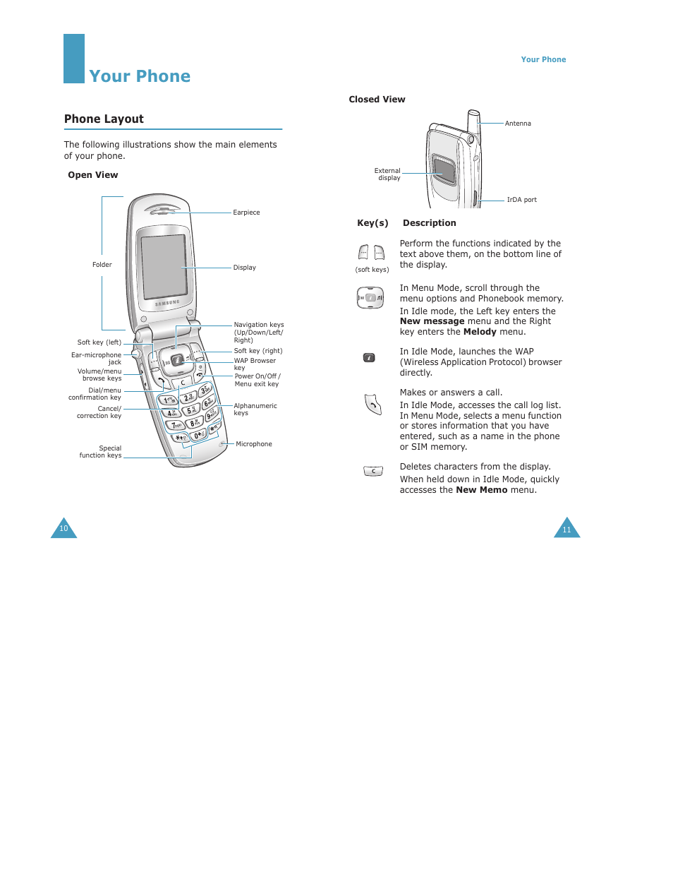 Your phone, Phone layout | Samsung Digimax S500 User Manual | Page 7 / 81