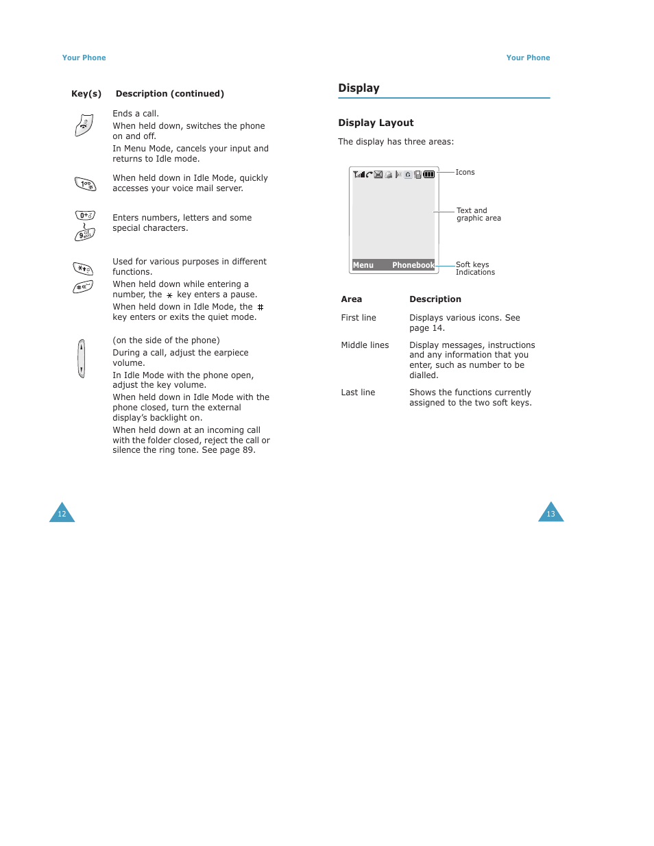 Display | Samsung Digimax S500 User Manual | Page 8 / 81