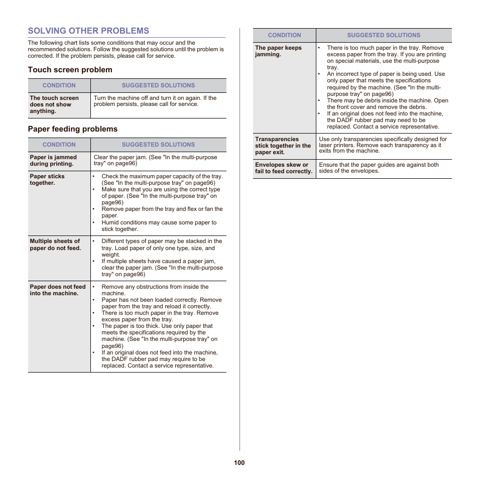 Solving other problems, Touch screen problem, Paper feeding problems | 100 solving other problems 100, Touch screen problem paper feeding problems | Samsung SCX-6555NX User Manual | Page 100 / 176