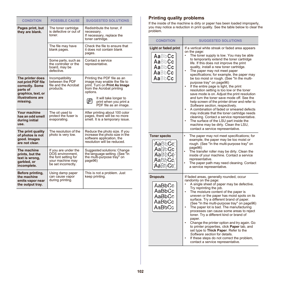 Printing quality problems | Samsung SCX-6555NX User Manual | Page 102 / 176