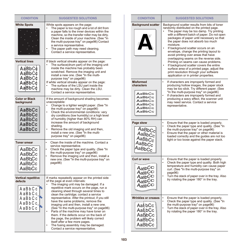 Samsung SCX-6555NX User Manual | Page 103 / 176