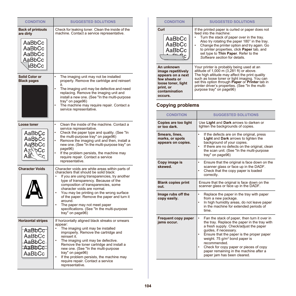 Copying problems | Samsung SCX-6555NX User Manual | Page 104 / 176