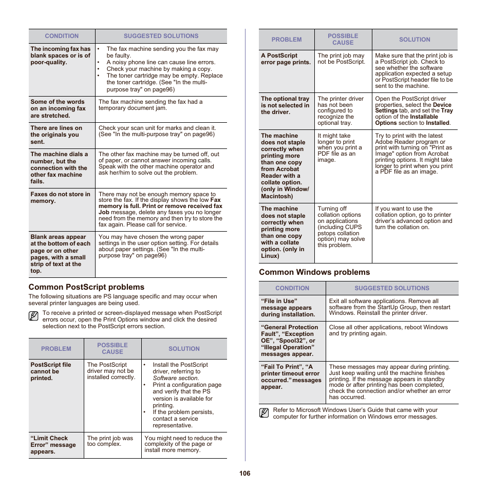 Common postscript problems, Common windows problems | Samsung SCX-6555NX User Manual | Page 106 / 176