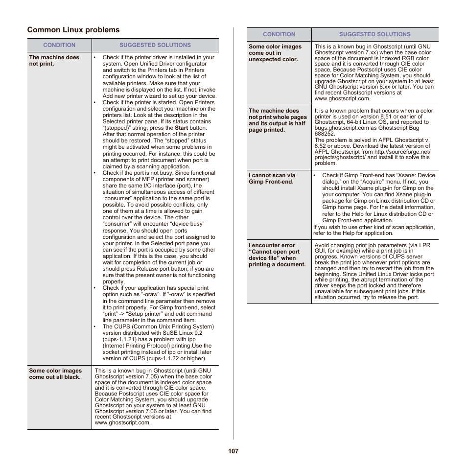 Common linux problems | Samsung SCX-6555NX User Manual | Page 107 / 176