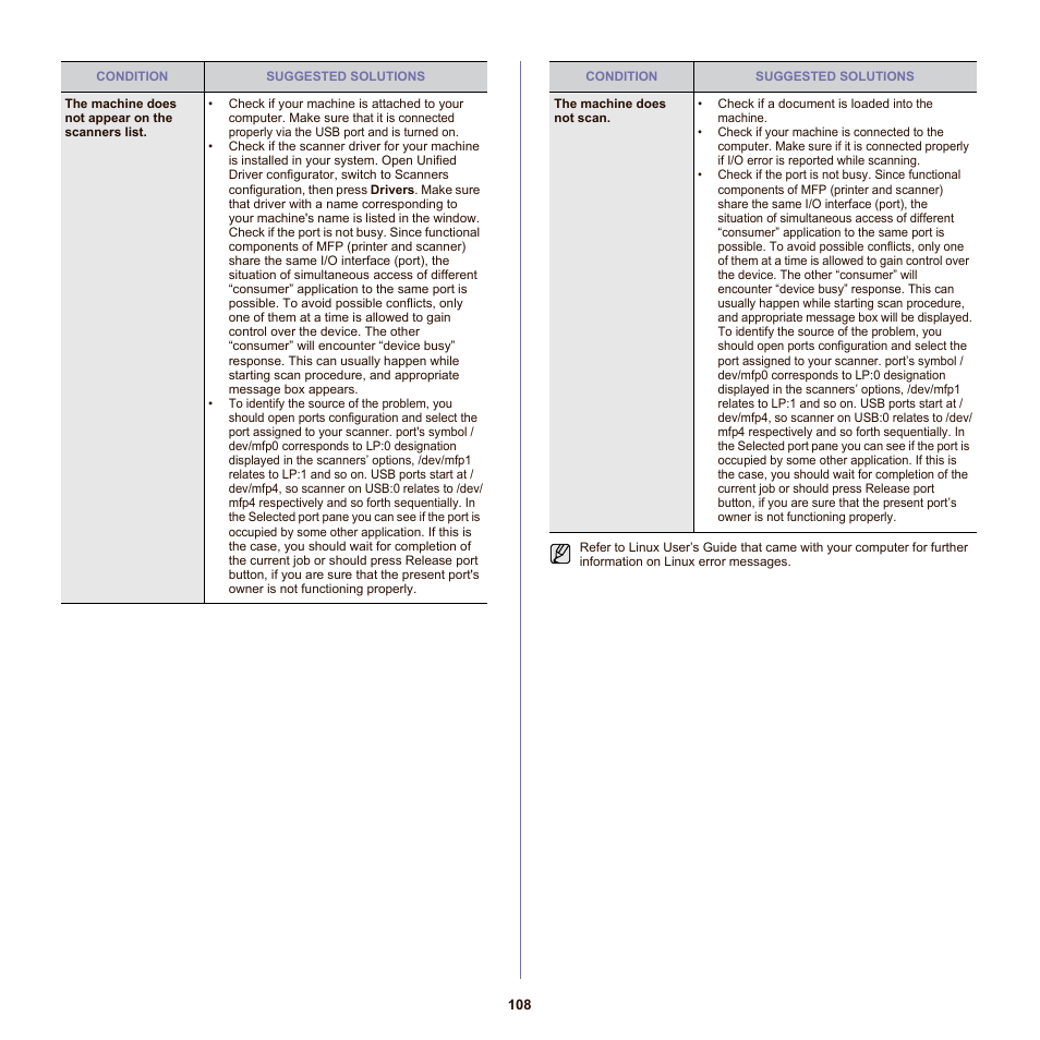 Samsung SCX-6555NX User Manual | Page 108 / 176