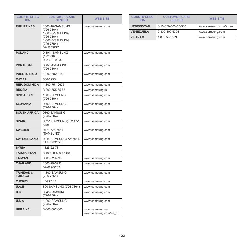 Samsung SCX-6555NX User Manual | Page 122 / 176