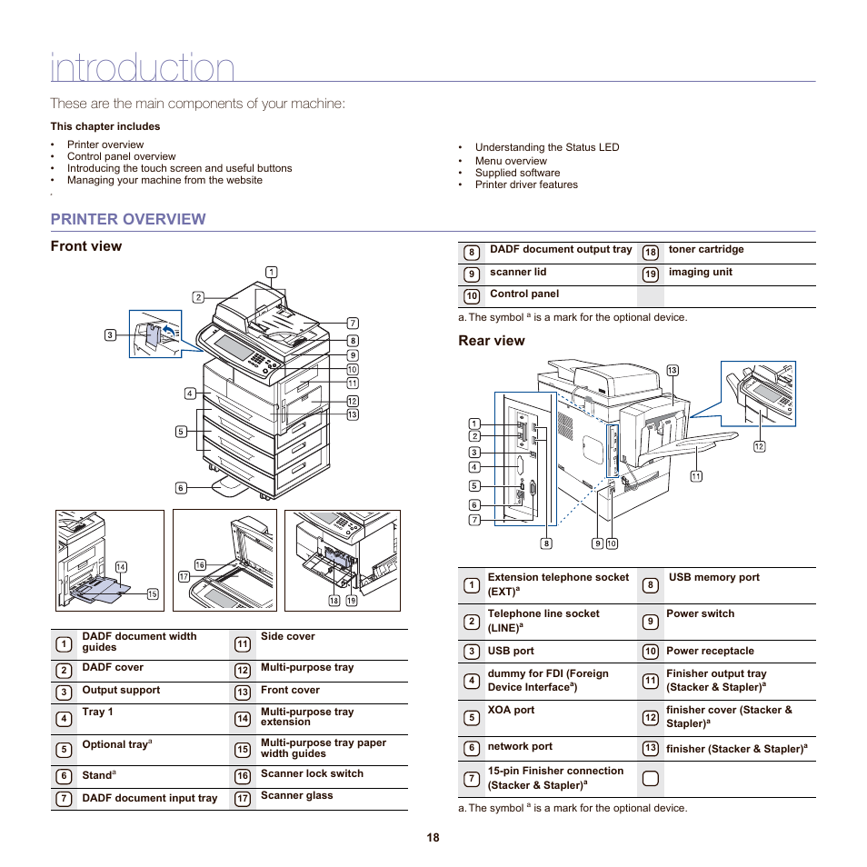 Introduction, Printer overview, Front view | Rear view, 18 printer overview, These are the main components of your machine, Front view rear view | Samsung SCX-6555NX User Manual | Page 18 / 176